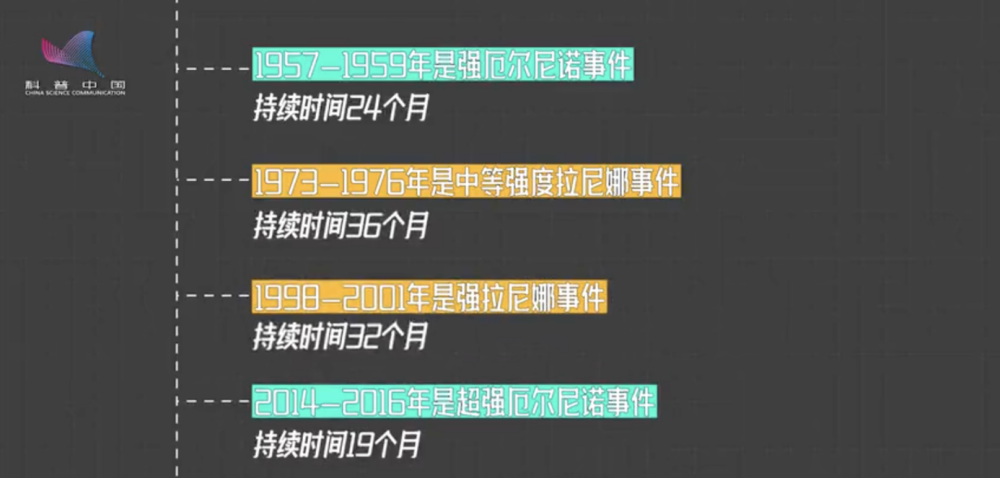 [组图]“三重”拉尼娜确定发生，今年冬天会因此更冷吗？ 第 1 张